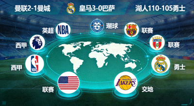 实时赛事比分覆盖全球联赛示意图 - 英超西甲NBA欧冠等标志环绕地球